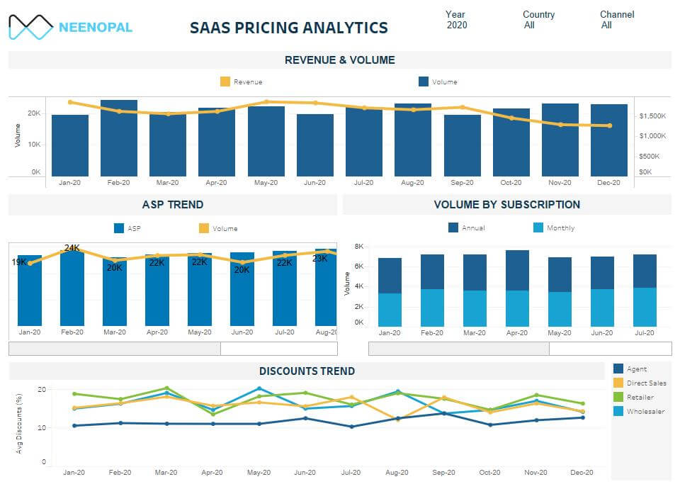 SaaS Plan Pricing Strategy